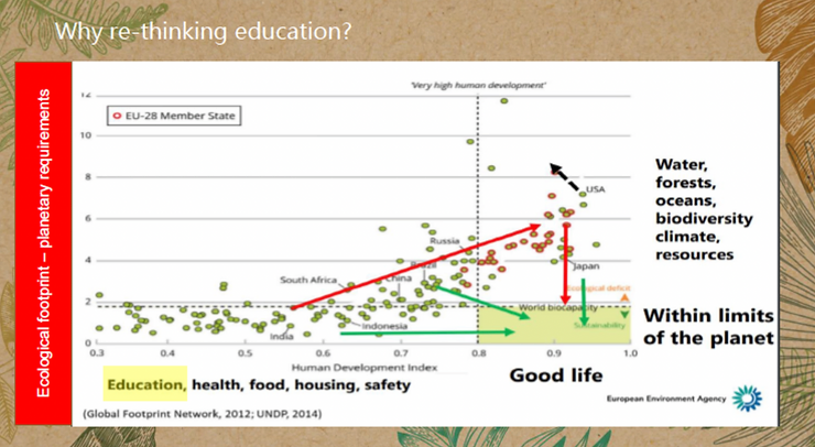 Time and space for a sustainable higher education